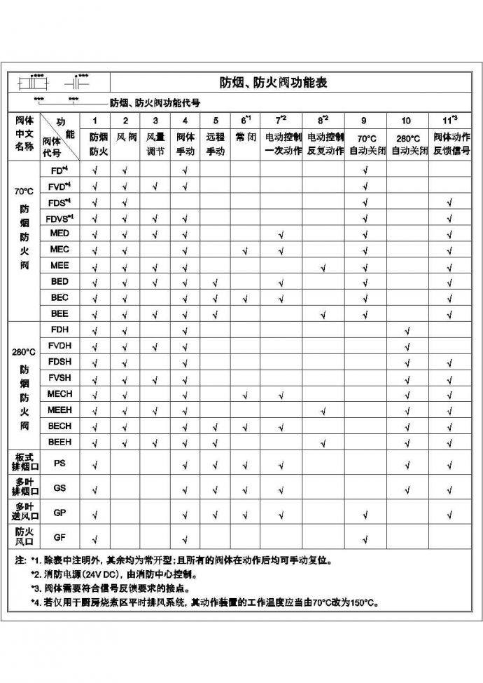 【上海】8层办公楼空调通风设计施工图(知名设计院设计)_图1