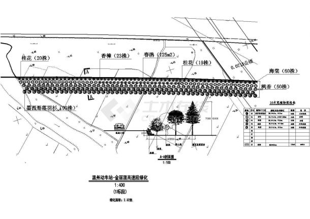 温州动车站-金丽温高速段绿化图（1标段方案）-图一