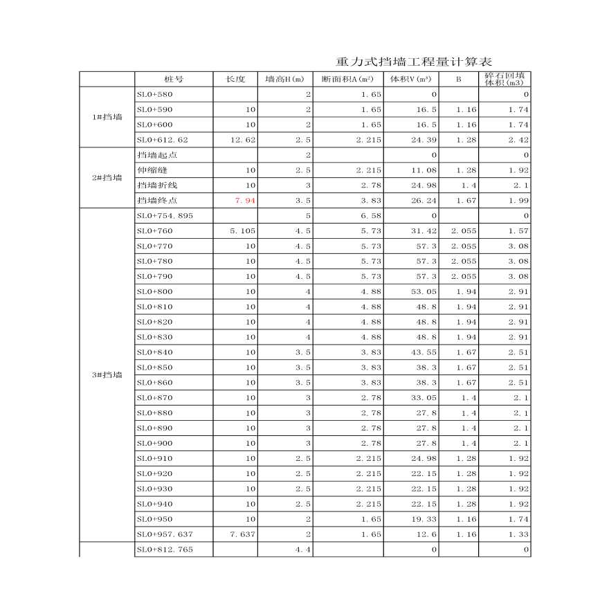 重力式挡墙工程量计算表-图一