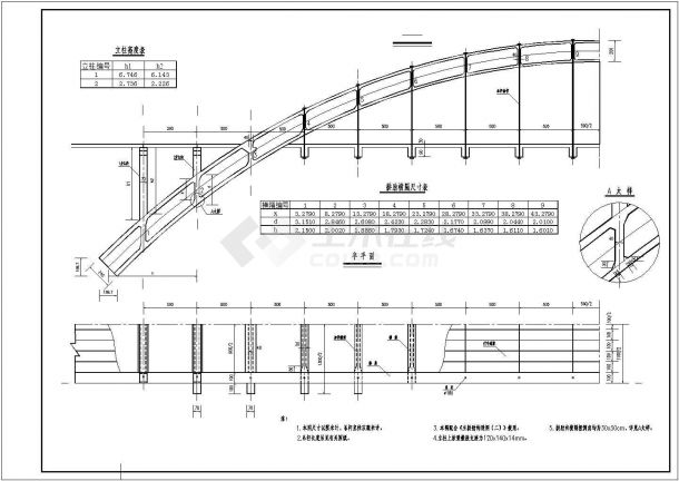 某桥CAD大样完整构造设计图纸-图一