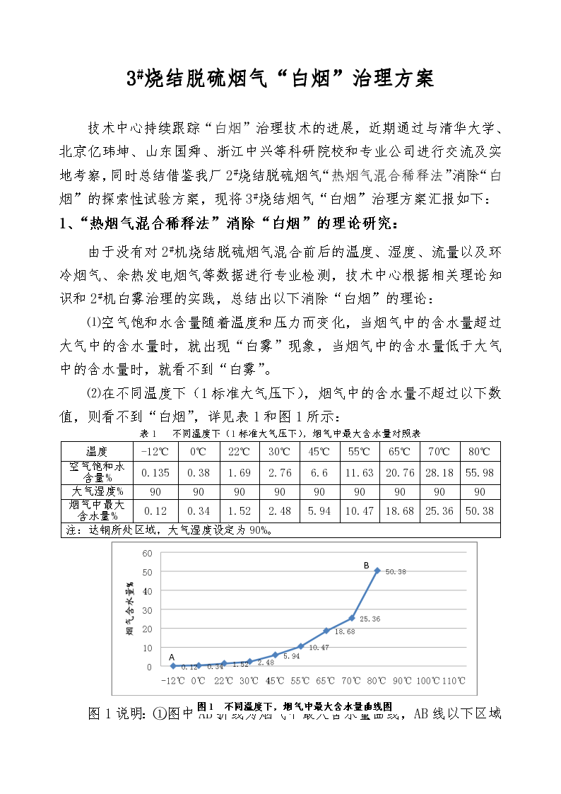 3#烧结脱硫烟气“白烟”治理方案