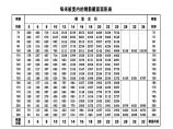 每米板宽内的钢筋截面面积表图片1