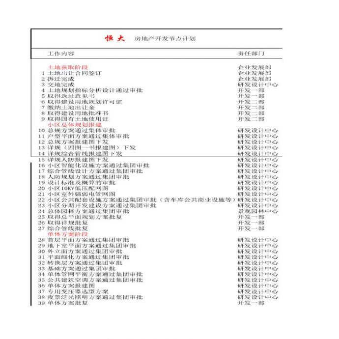 恒大房地产开发节点计划_图1