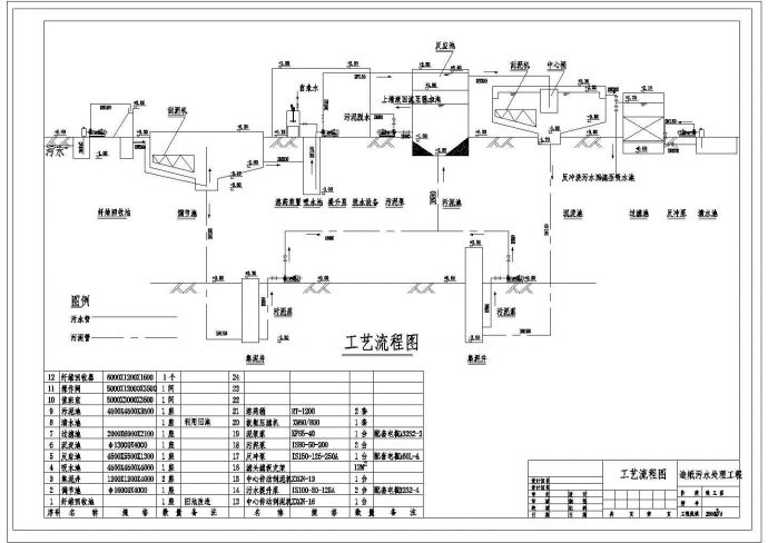 某2500立方米每天造纸污水处理CAD节点完整构造流程图_图1