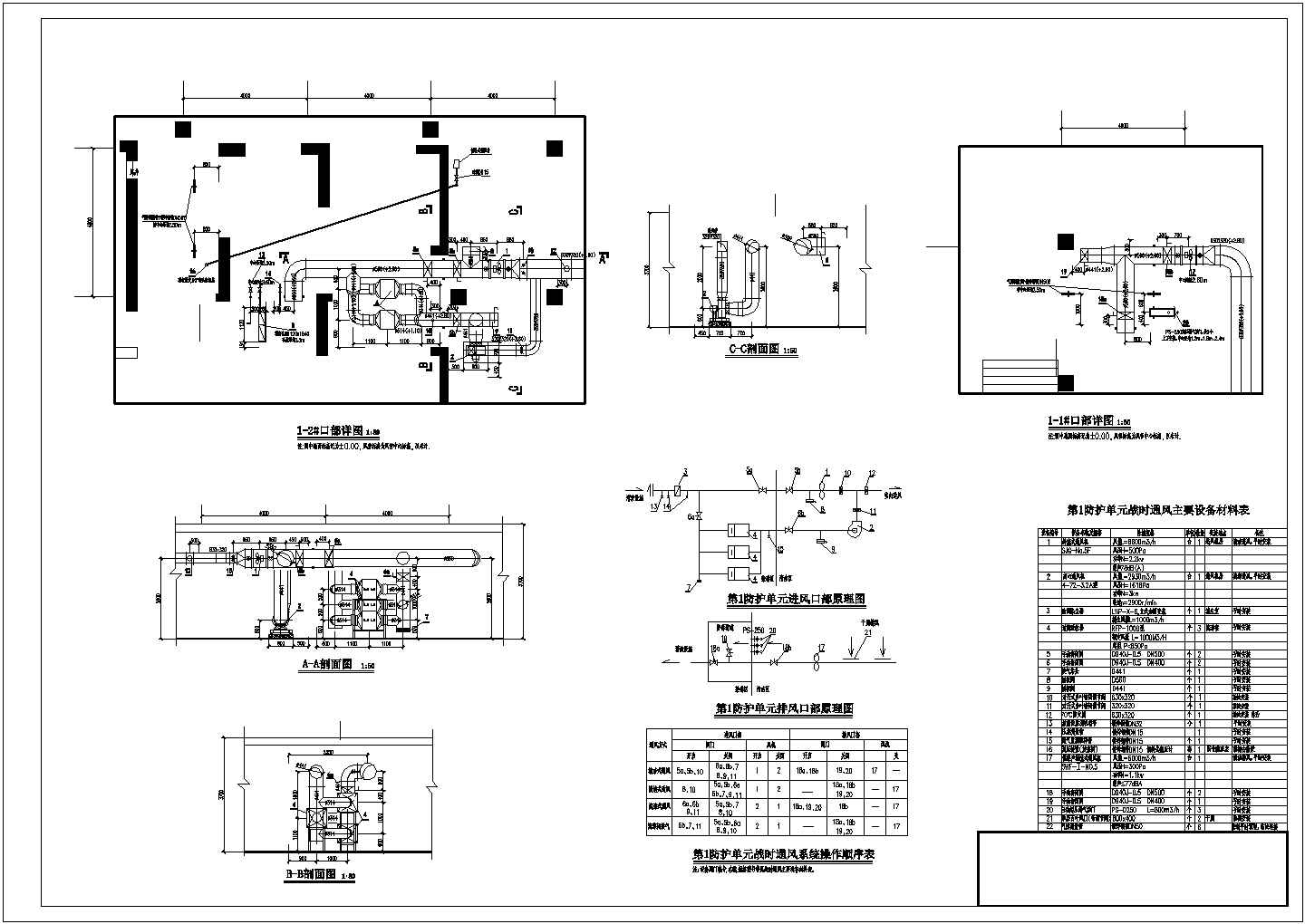 浙江临海市某大型商办楼防空地下室通风及防排烟系统设计施工CAD图纸