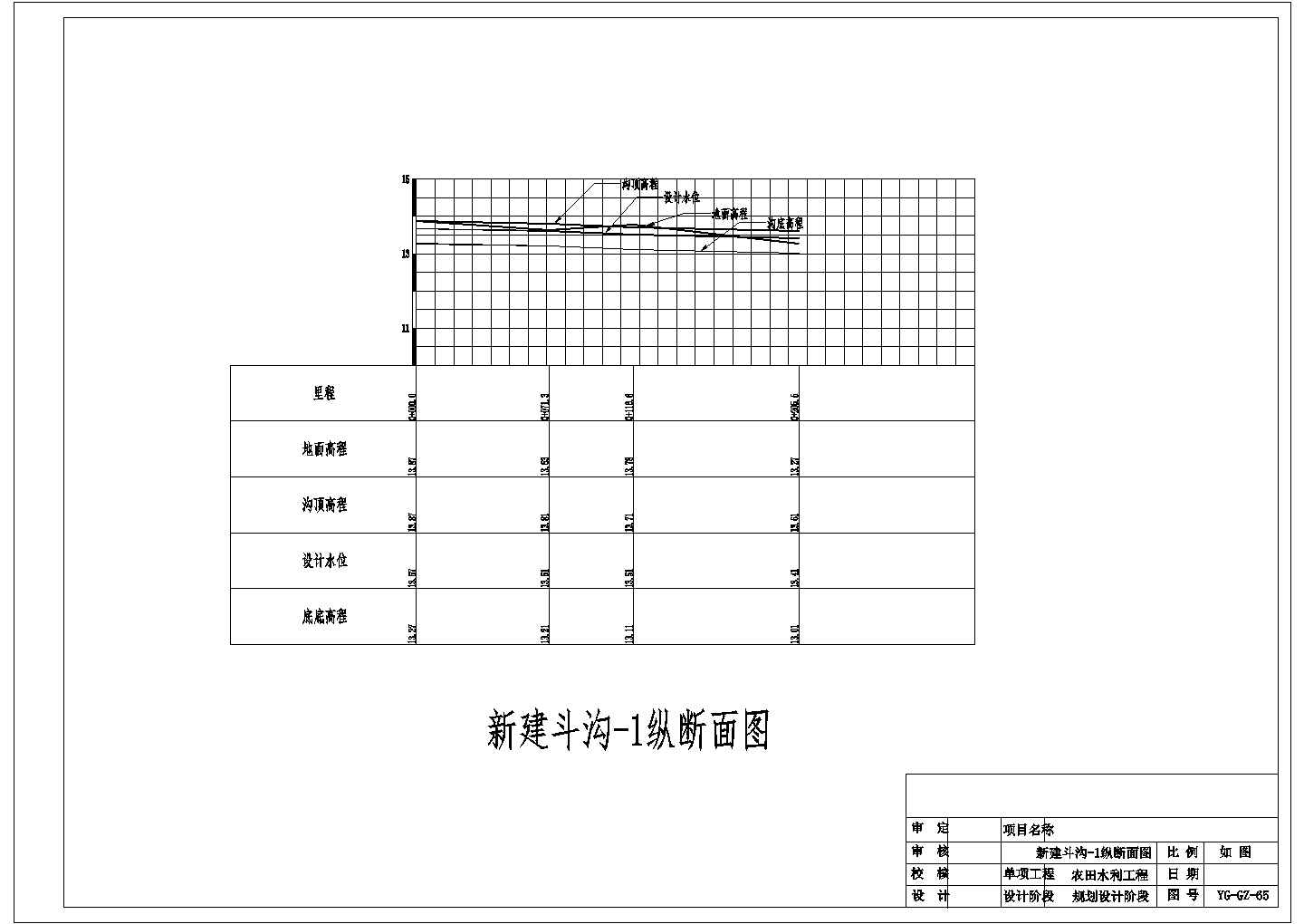 浙江省瑞安市某农村土地整治工程施工CAD图纸(农田水利)