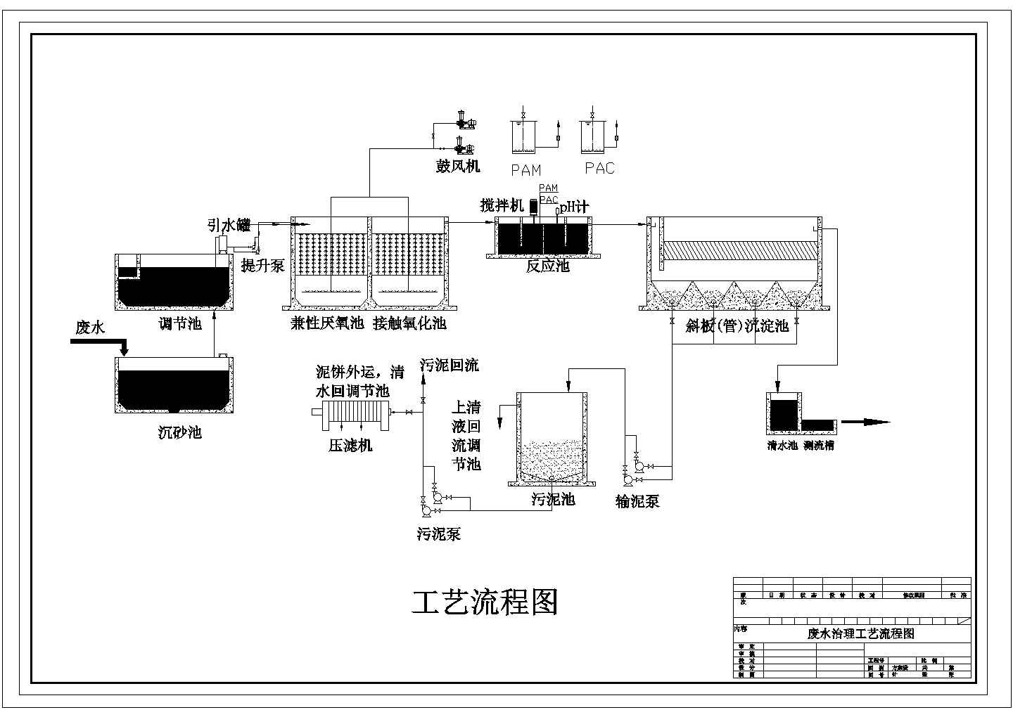 [深圳]废水处理工程施工图纸洗衣厂方案CAD设计流程图