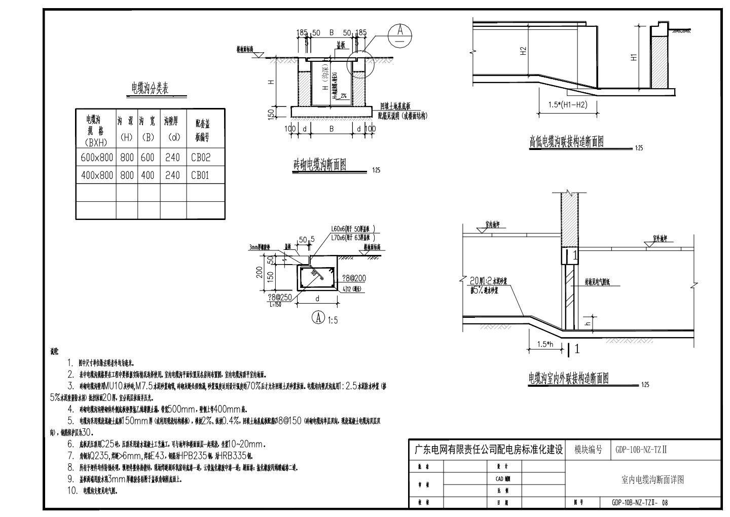 GDP-10B-NZ-TZⅡ-08～11 室内电缆沟设计图