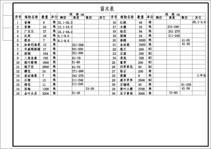 澳丽花园景观设计施工图_图1