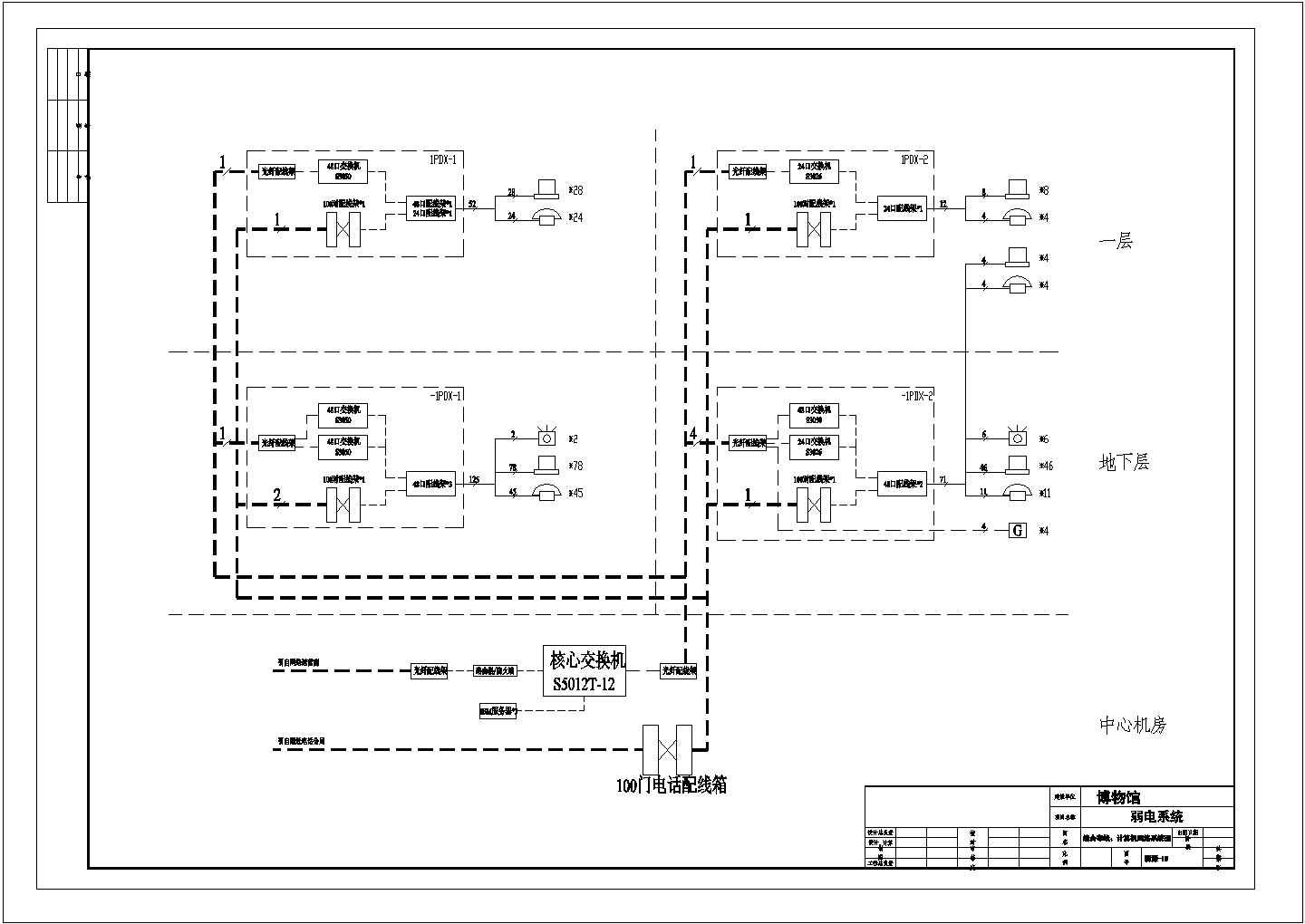 某博物馆电气CAD施工图综合布线计算机网络系统图