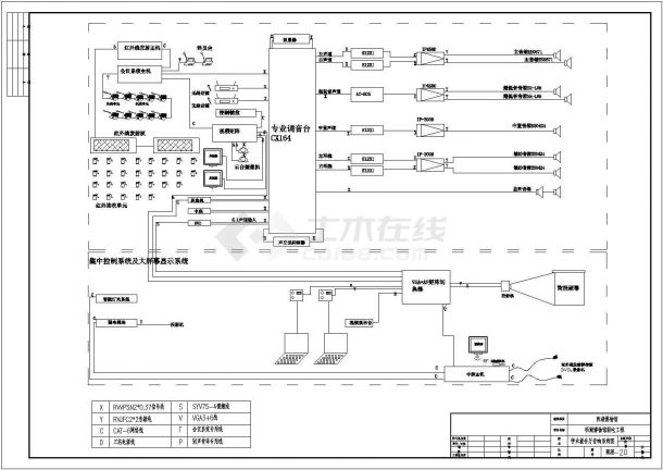 某博物馆电气CAD完整详细设计施工图系统图-图一