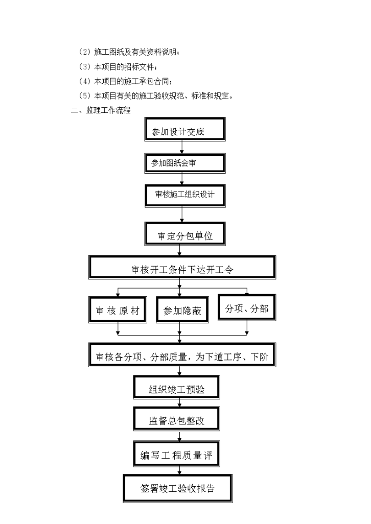 某建筑给排水工程监理实施细则-图二