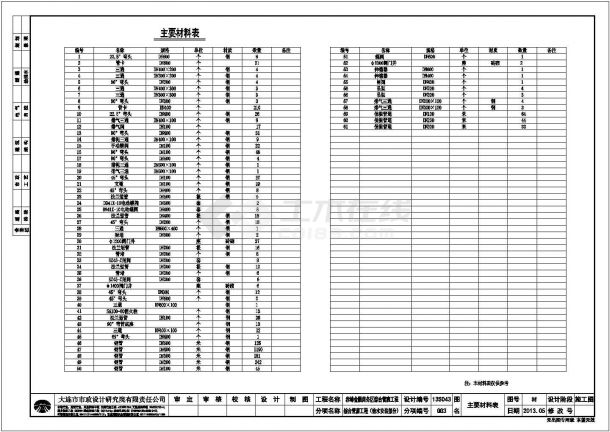 [辽宁]城市地下综合管廊图集全套CAD图纸-图二