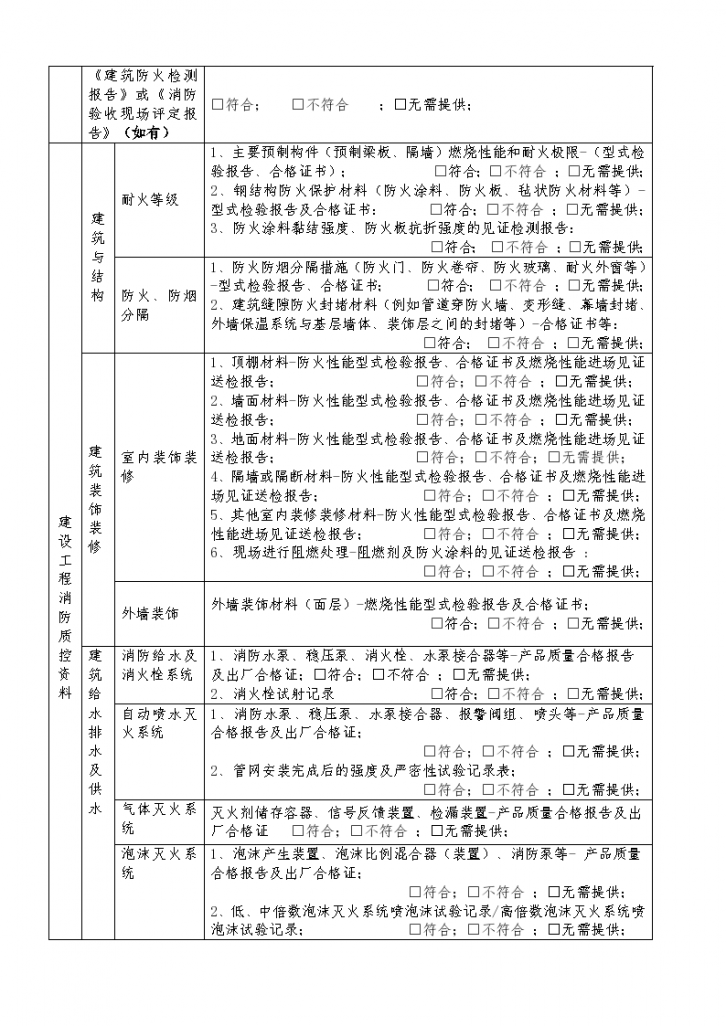 特殊建设工程消防验收资料抽查意见表9.2.docx-图二