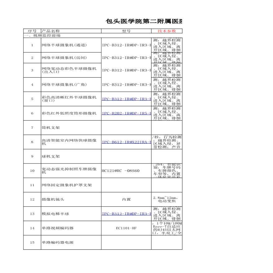 包头二院-安防20170329NVR---设计院预算清单.xlsx-图一