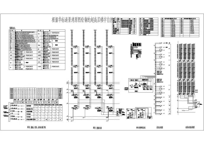 超高层楼宇自控系统全套CAD图纸_图1