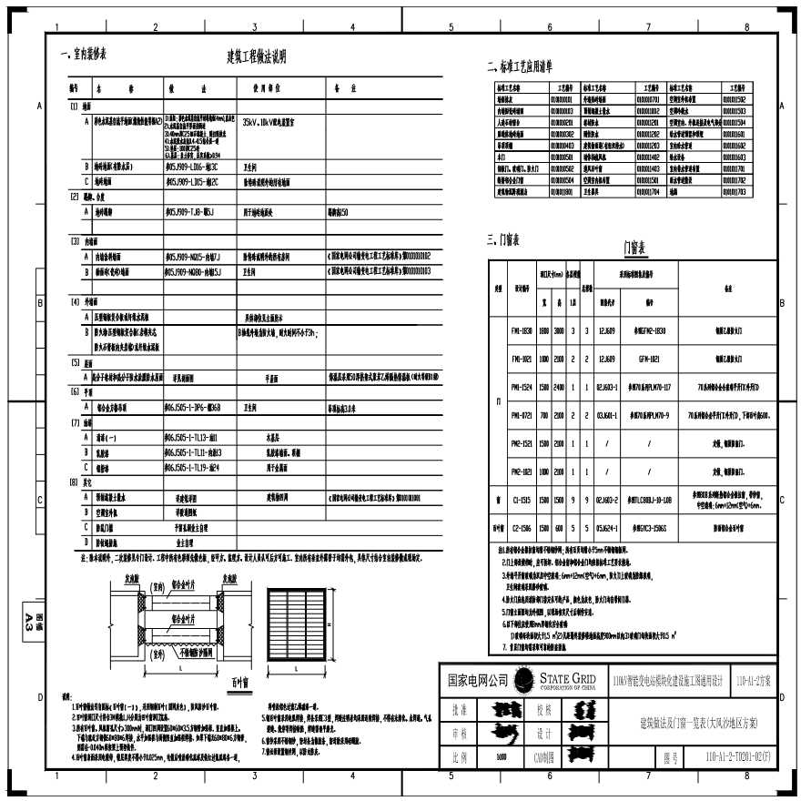 110-A1-2-T0201-02(F) 建筑做法及门窗一览表（大风沙地区方案）.pdf-图一