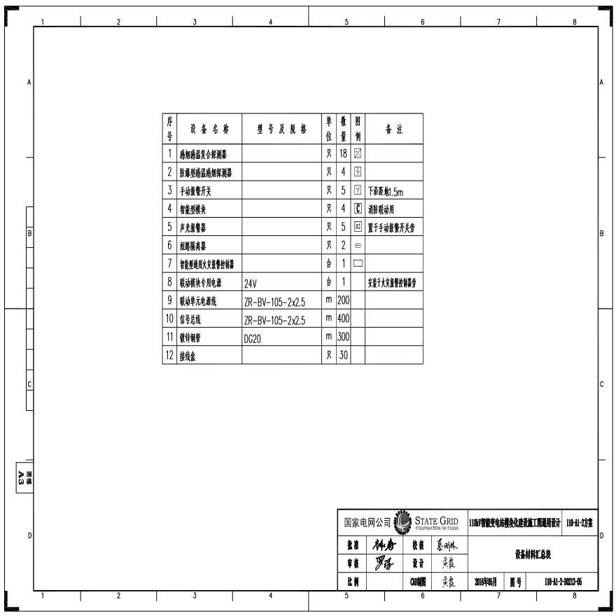 110-A1-2-D0213-05 设备材料汇总表.pdf-图一