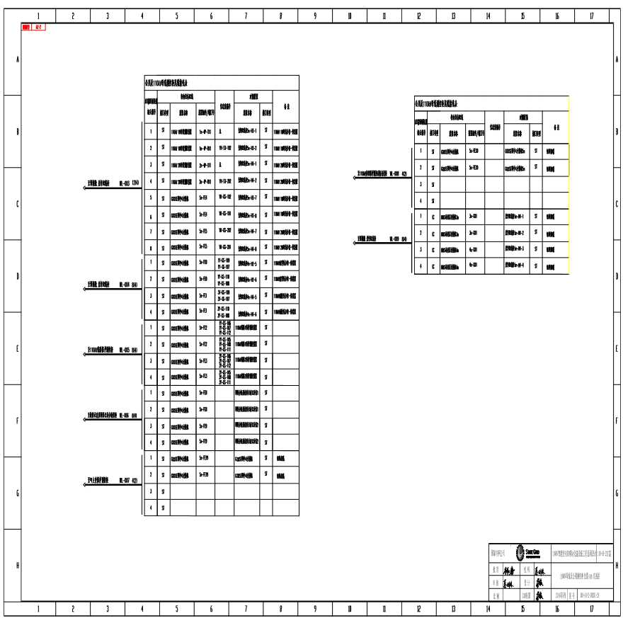 110-A1-2-D0202-28 110kV母线及公用测控柜光缆（尾缆）联系图.pdf-图一