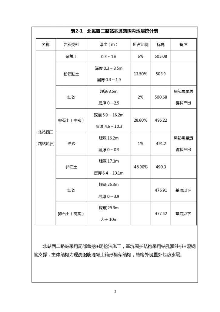 地铁车站基坑开挖技术交底-图二