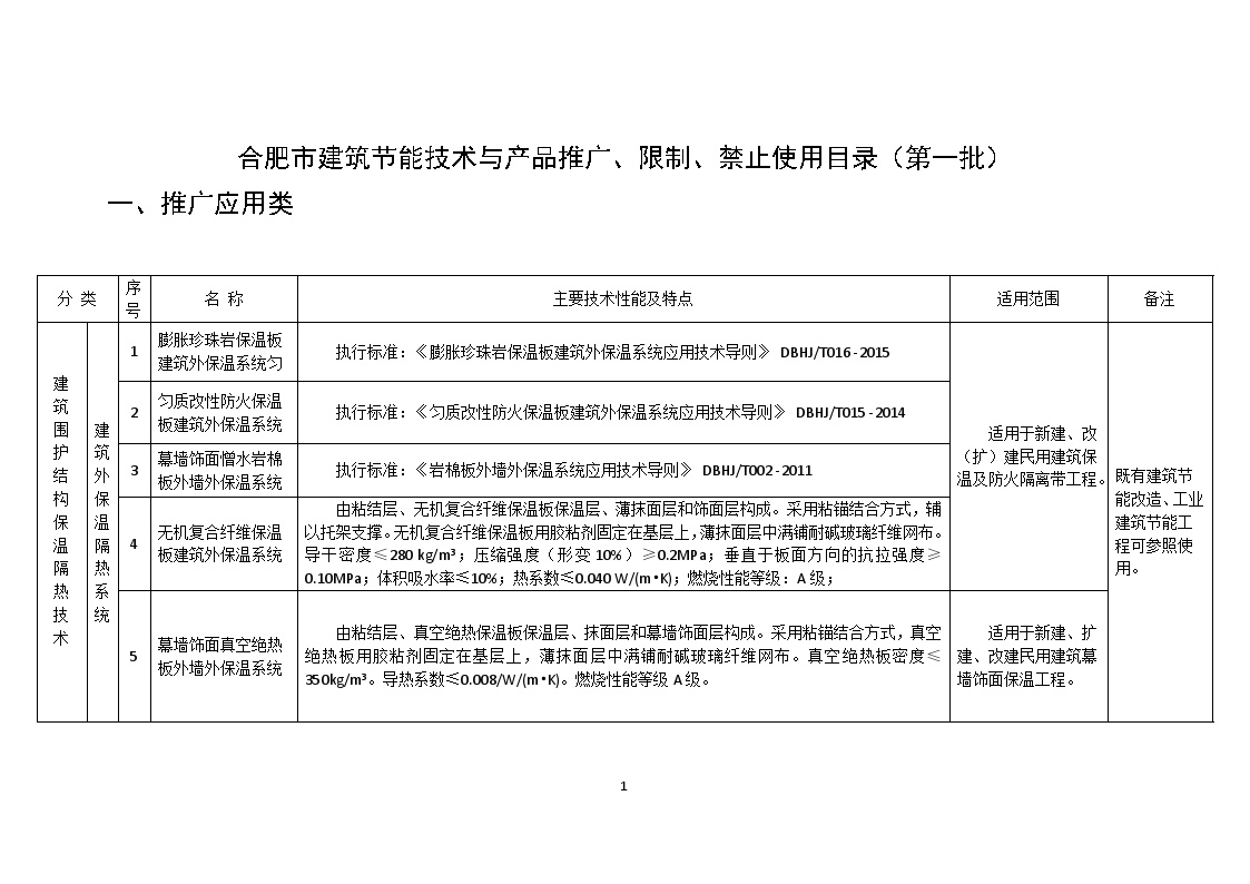 建筑节能产品推广目录20150414093757807-图一