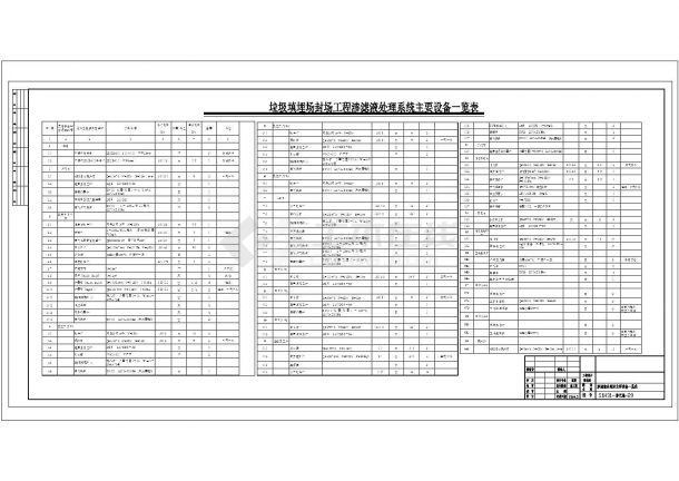 [广东]垃圾填埋场废水处理CAD工艺渗滤液处理站工程量统计表-图一