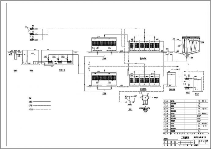 某郊区的工厂漂洗废水处理工程流程图设计CAD_图1