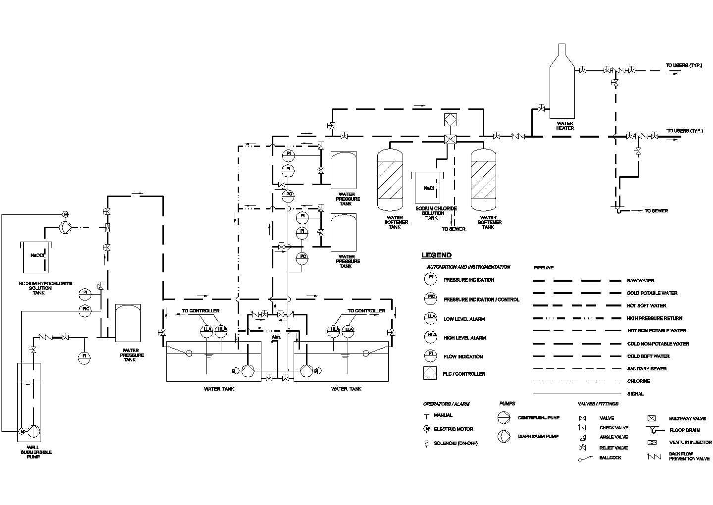 某饮用水处理系统CAD参考图