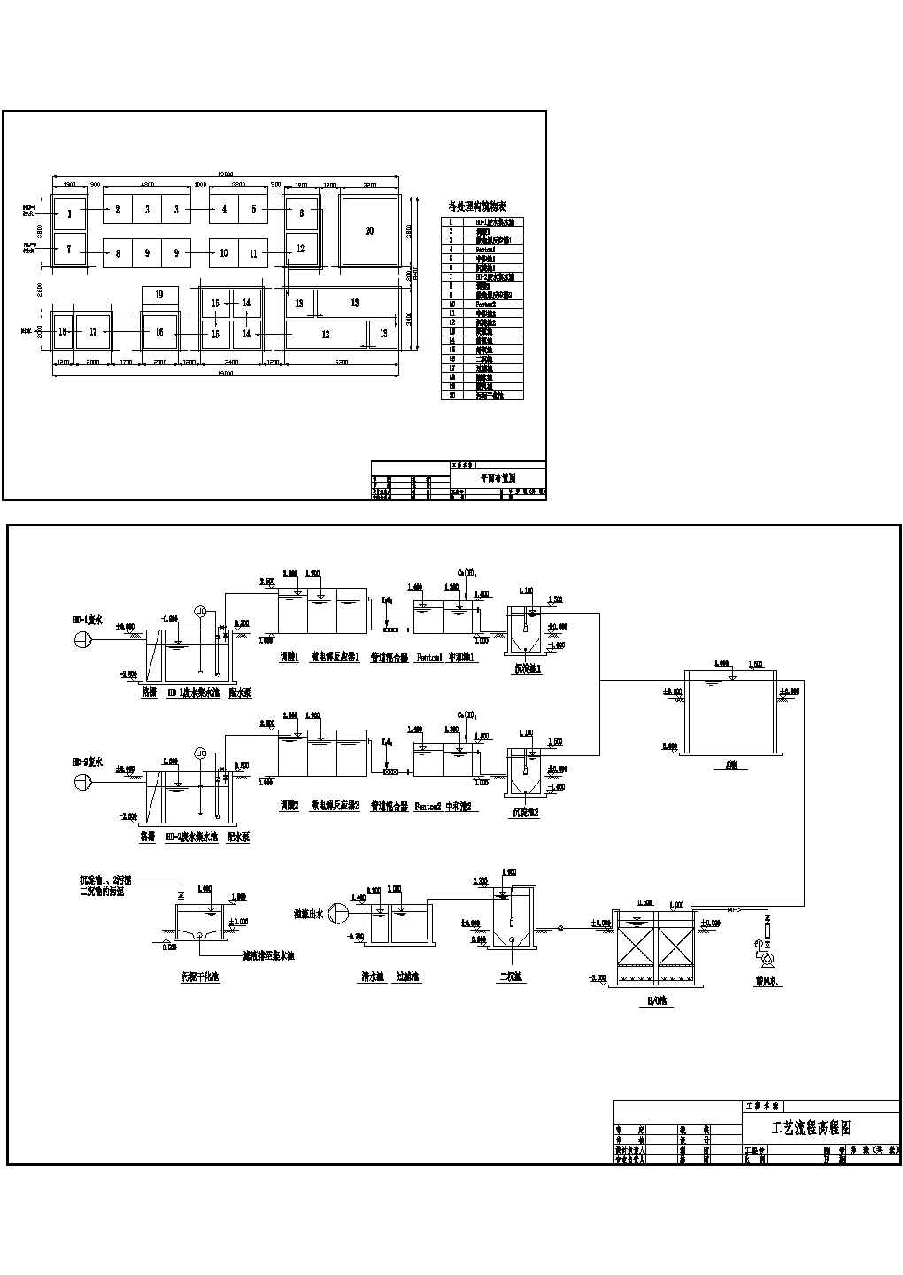 化学-生化法处理难降解废水工艺流程图