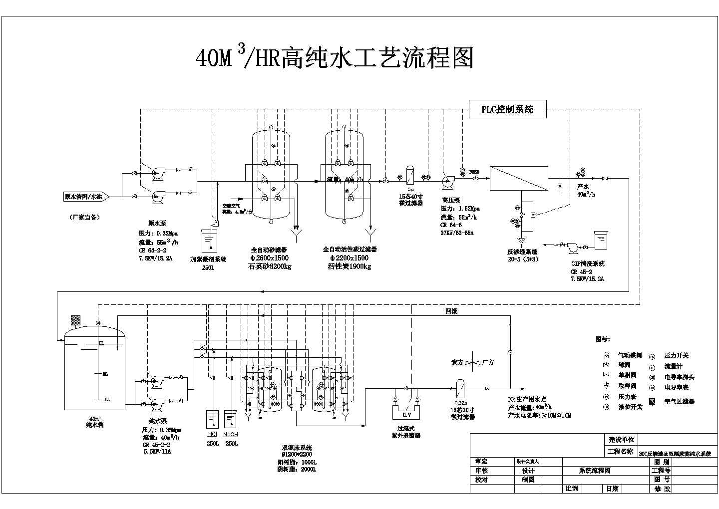 40M3/HR高纯水工艺流程图