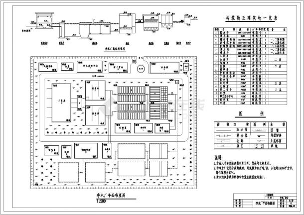 某净水厂总平面图及沉淀池大样水厂CAD给排水设计总平面图-图一