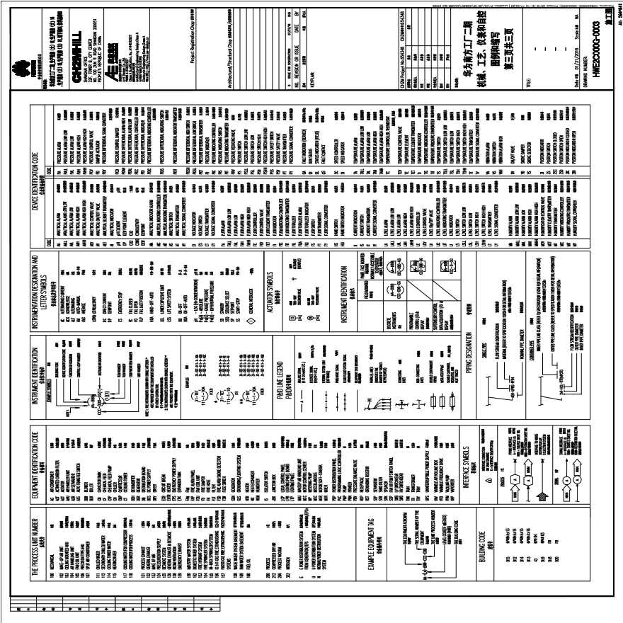 HWE2C000G-0003机械、工艺、仪表和自控图例和缩写第三页共三页.PDF-图一