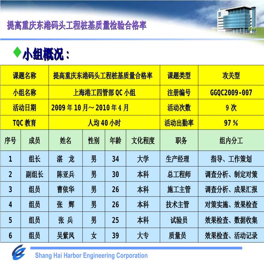 428-提高重庆码头嵌岩桩施工合格率（上海港务工程公司）.ppt-图二