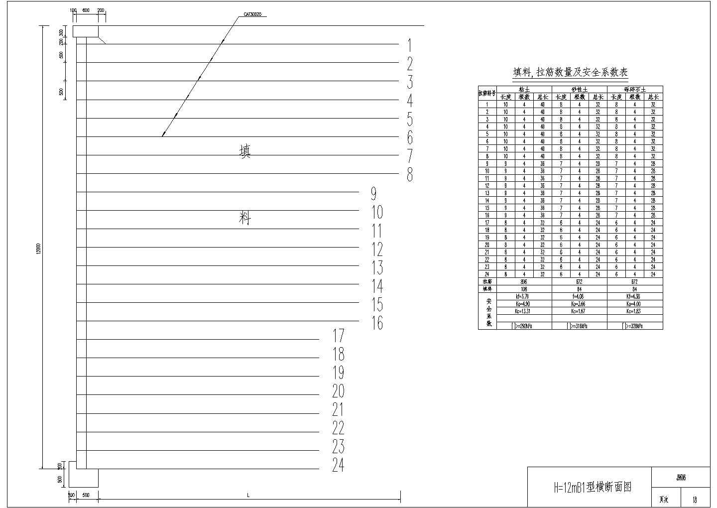 加筋挡土墙工程图集CAD版 19H=12米B1型断面图