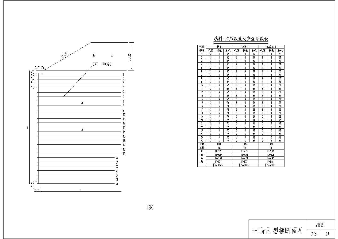 加筋挡土墙工程图集CAD版 22H=13米B1型断面图