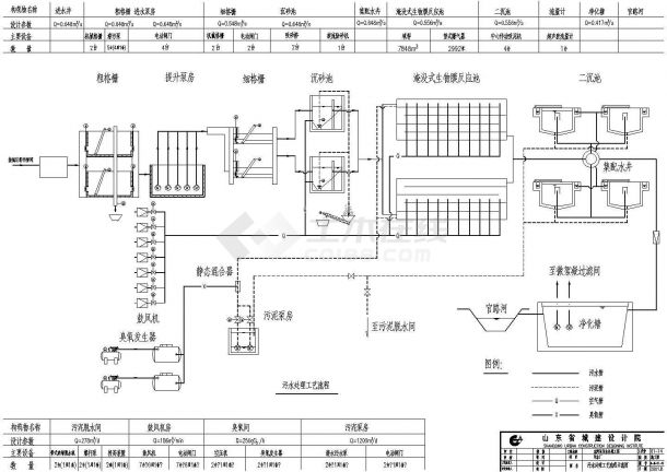 某供水工程图纸管理房土建CAD大样完整结构图-图一