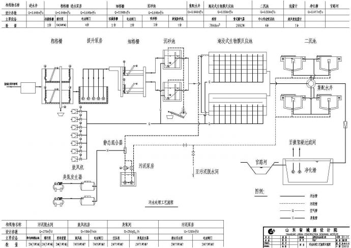 某供水工程图纸管理房土建CAD大样完整结构图_图1