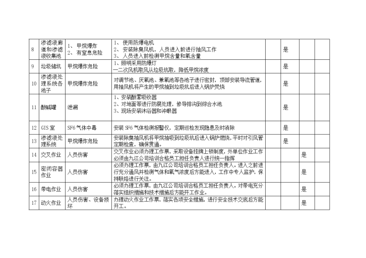 垃圾发电厂危险源辨识报表-图二