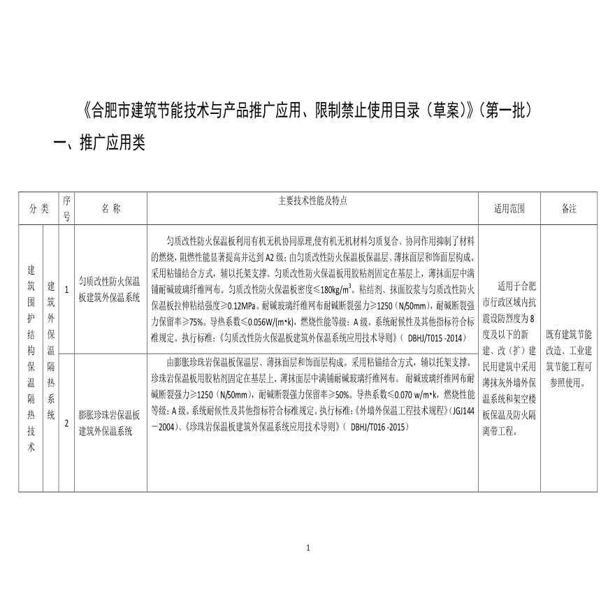 《合肥市建筑节能技术和产品推广、限制、禁止使用目录（草案）》（第一批）-图一