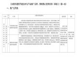 《合肥市建筑节能技术和产品推广、限制、禁止使用目录（草案）》（第一批）图片1