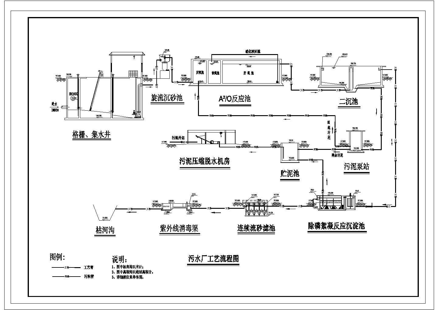 [河南]城镇污水处理厂工艺CAD设计构造流程图