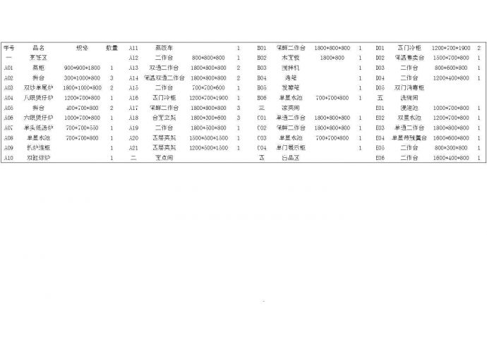 某西餐厅商用厨房装修设计cad施工图（含效果图）_图1