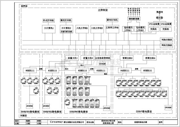 500kV变电站监控系统网络CAD图纸（标注详细）-图一