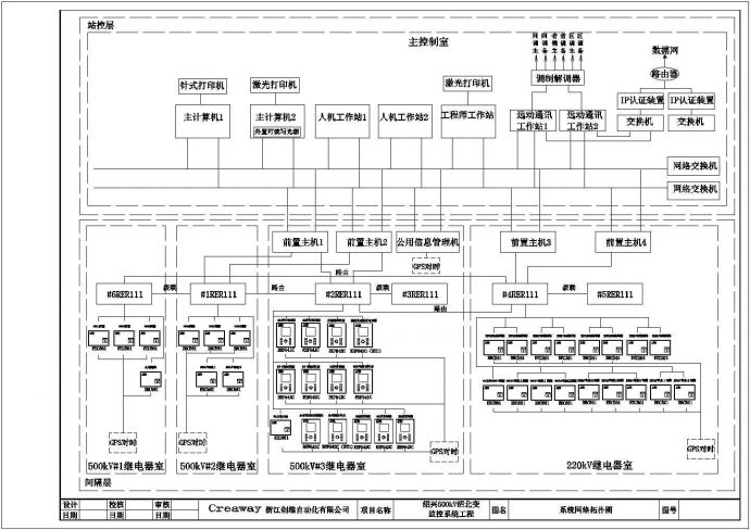 500kV变电站监控系统网络CAD图纸（标注详细）_图1