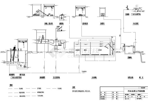 某2万吨污水处理厂全套CAD污水厂初设流程图-图一