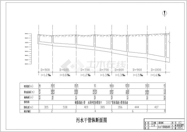 城镇污水管网污水纵断图.共一张-图一