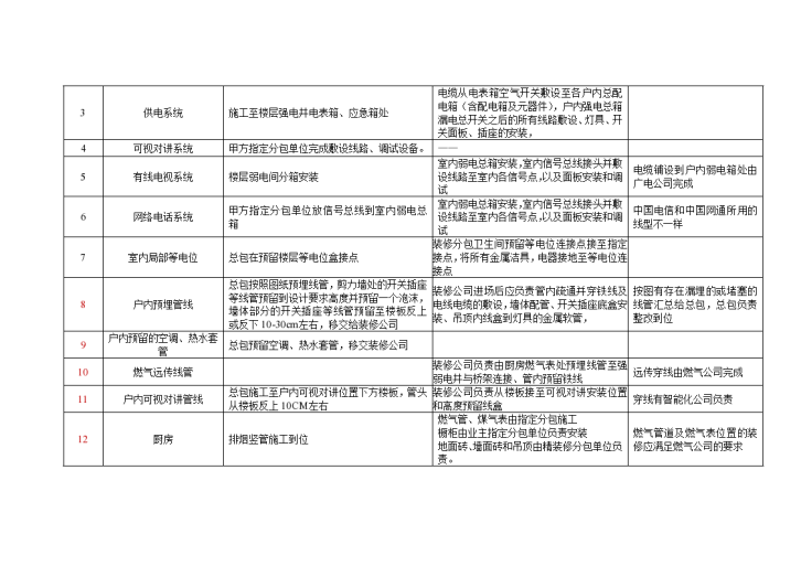 房建单位与精装修单位的工程界面划分（天峰）-图二