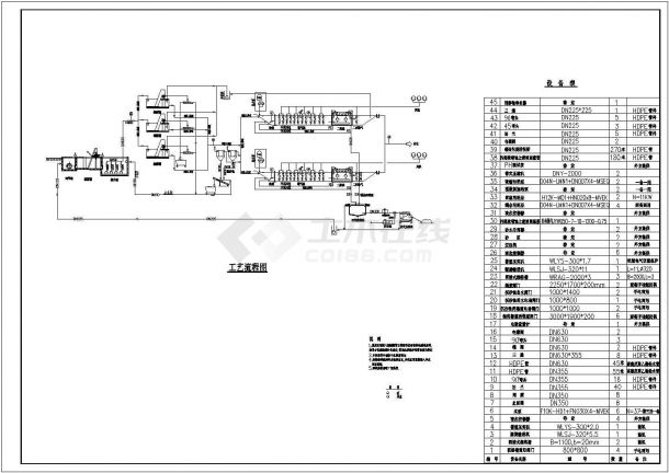 经典水厂工艺流程图CAD-图二