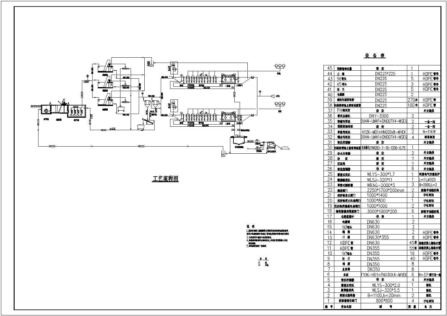 经典水厂工艺流程图CAD