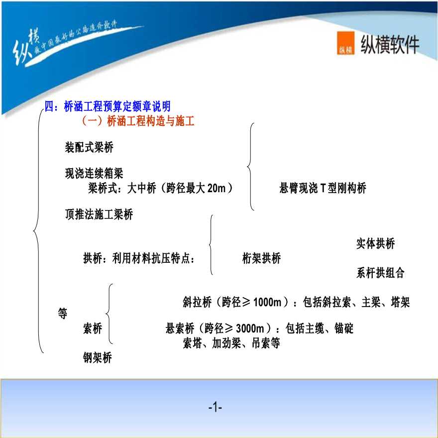 公路工程(桥梁)预算定额讲义讲解(112页)-图二